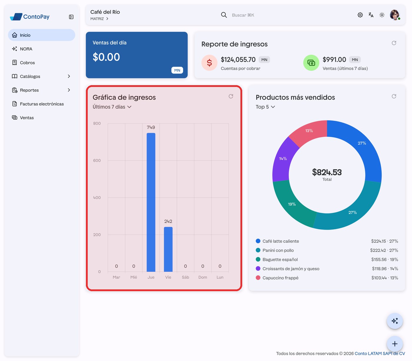 Pantalla de Inicio de ContoPay web con la Gráfica de ingresos resaltada en rojo.